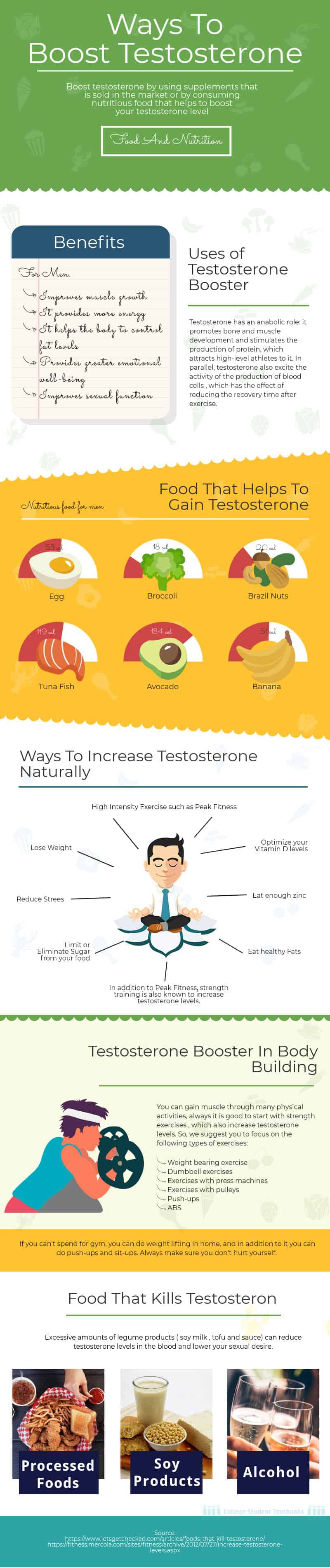 Ways to boost testosterone - infographic